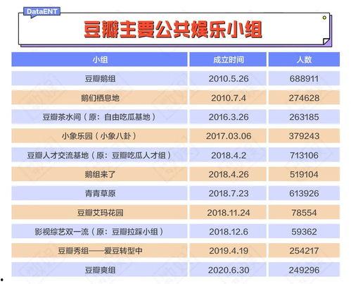 豆瓣娱乐组吃瓜,揭秘娱乐圈那些不为人知的“瓜”